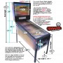Tron Pro Flipper / Machine à boules